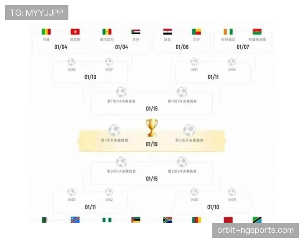 2026世界杯48队分12个小组怎么分组规则详解