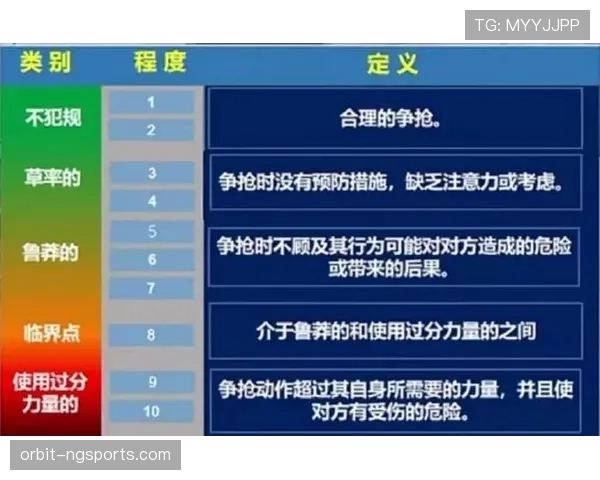 换下球员行为在足球规则中的限制和判罚标准解析