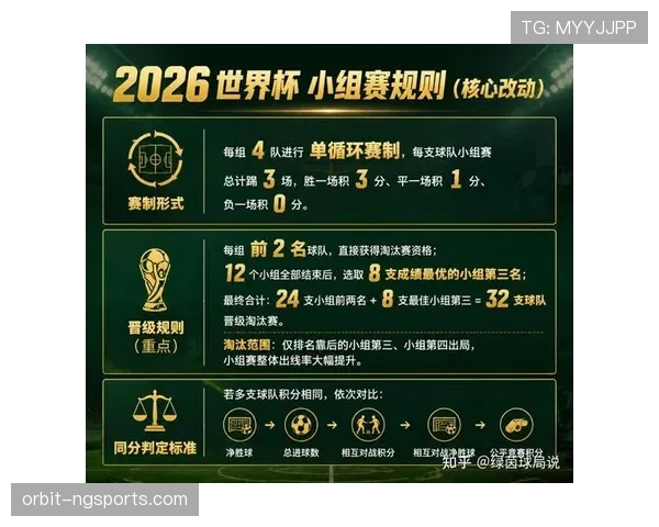 2026世界杯赛制变化全面汇总 2026世界杯赛制变化全面汇总