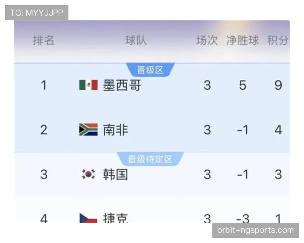 世界杯小组赛收官战汇总：末轮关键比分整理